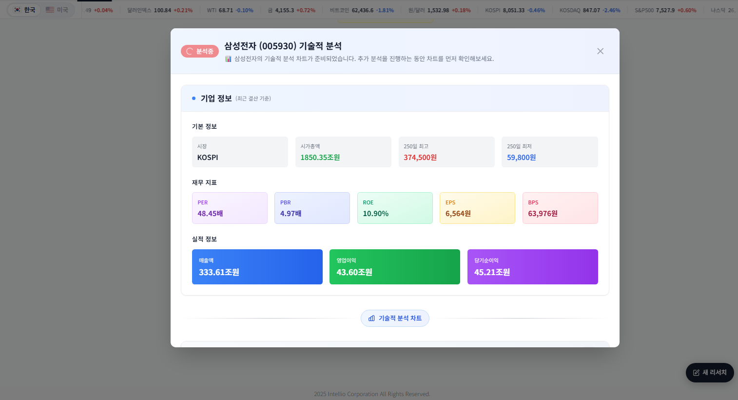 분석 진행 중 기술적 분석 팝업