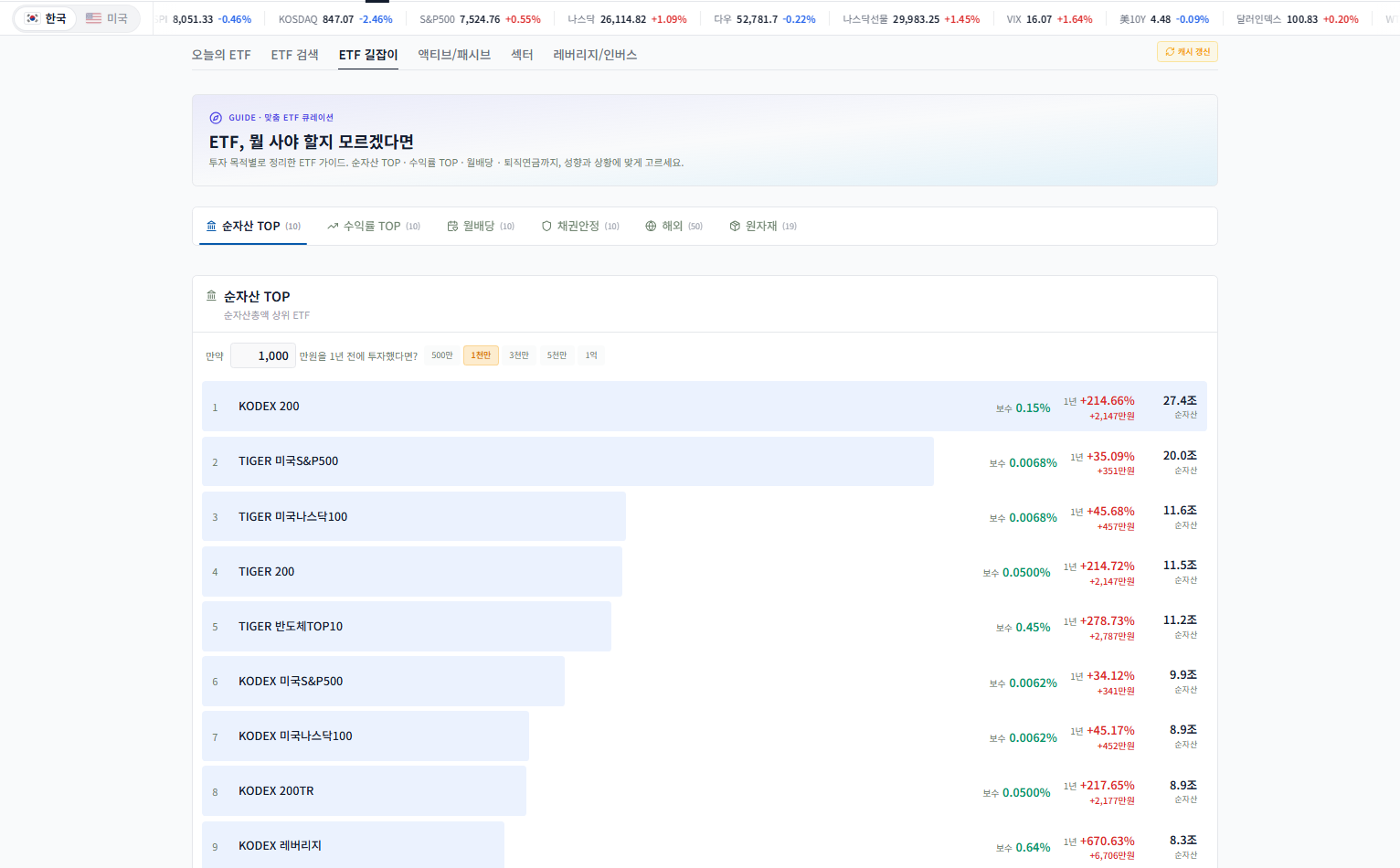 ETF 길잡이 화면