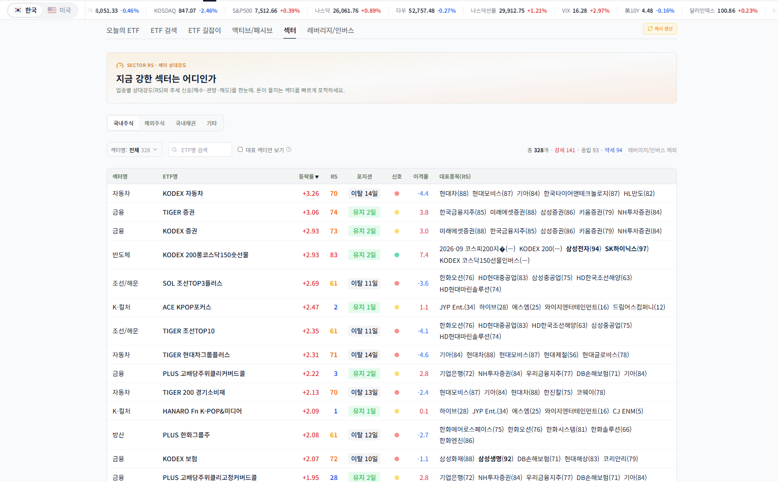 ETF 섹터 상대강도 화면