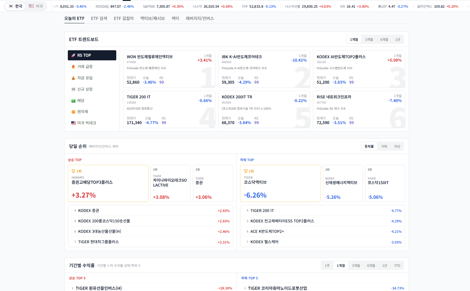 오늘의 ETF 트렌드보드 화면