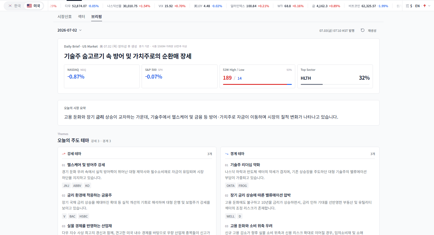 미국장 브리핑 화면