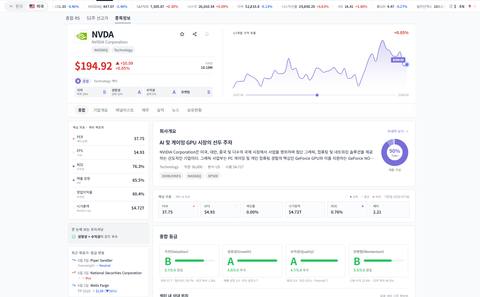 미국장 종목정보 화면 (NVDA 예시)
